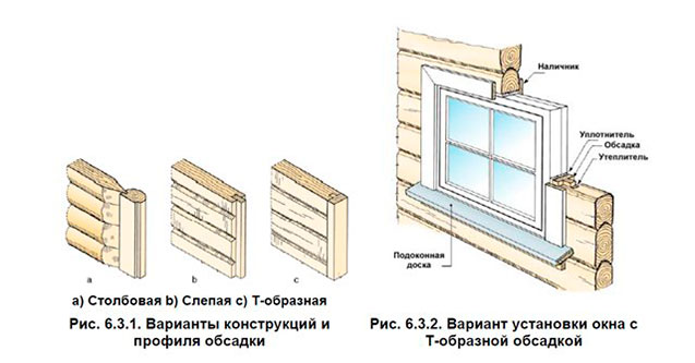 Схемы обсадки Обсадка в деревянном доме