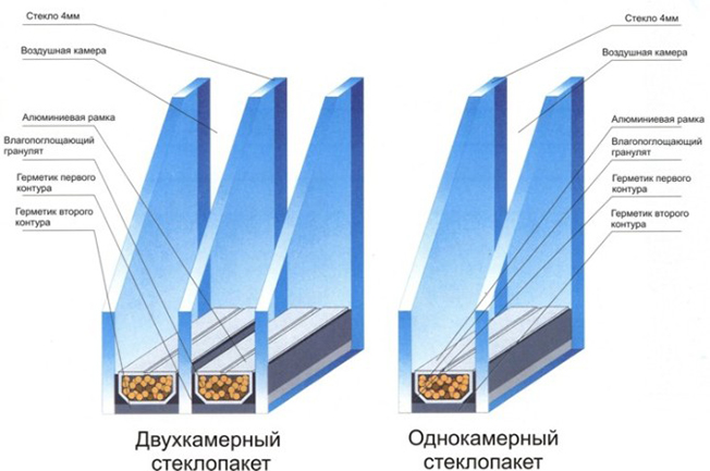 Стеклопакеты в Гатчине